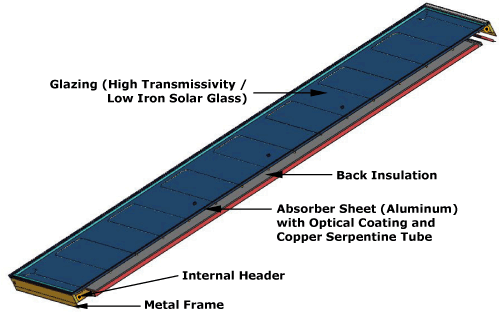 Solar Collector Cross-Section